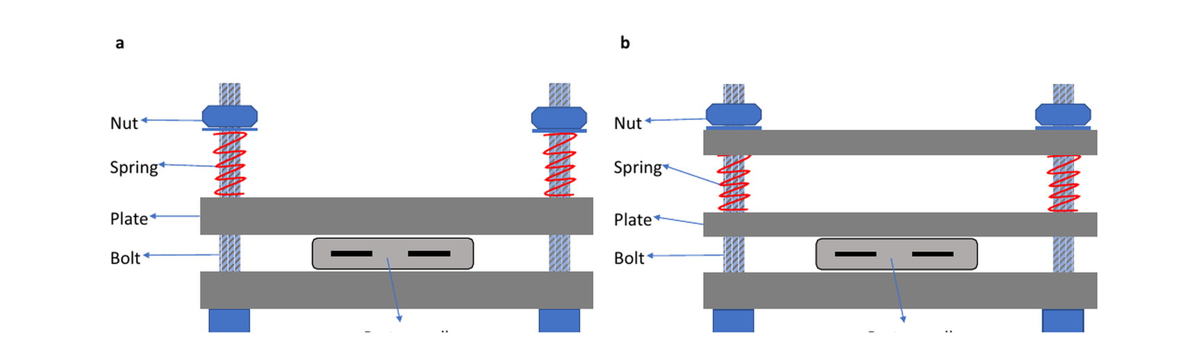 Pouch-cell pressure fixture designs from Dai et al. Communications Materials 2022