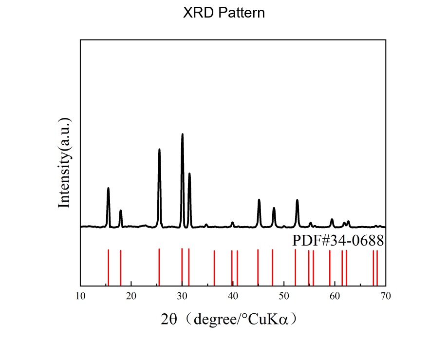 XRD pattern with internal product-code label removed.