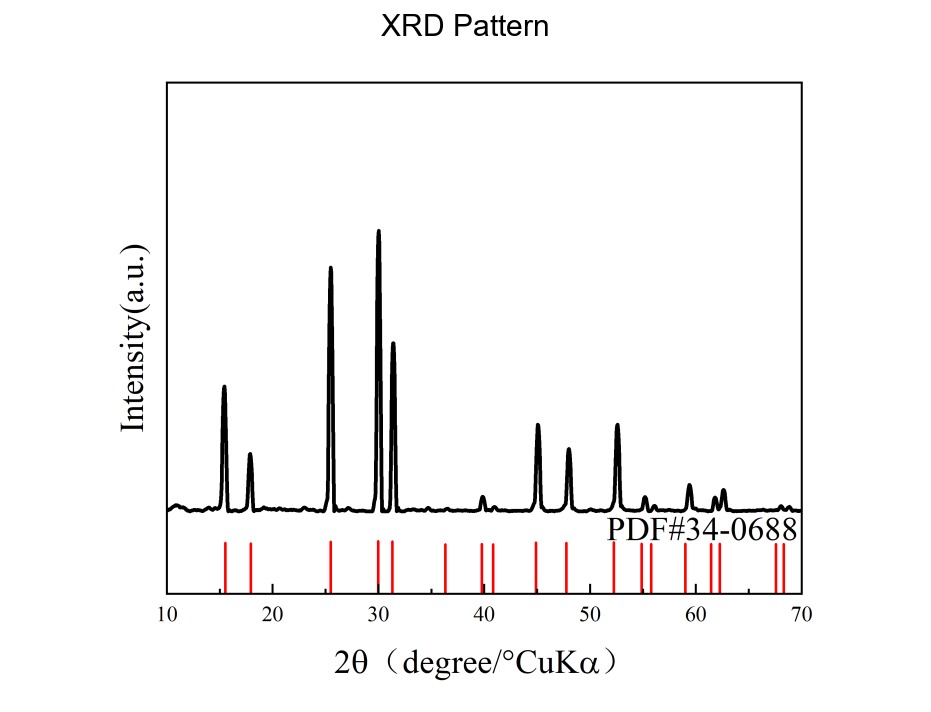Li5.5PS4.5Cl1.5 XRD pattern