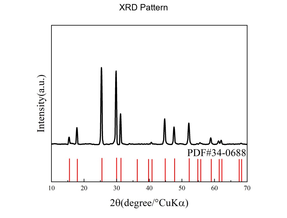 XRD pattern with internal product-code label removed.