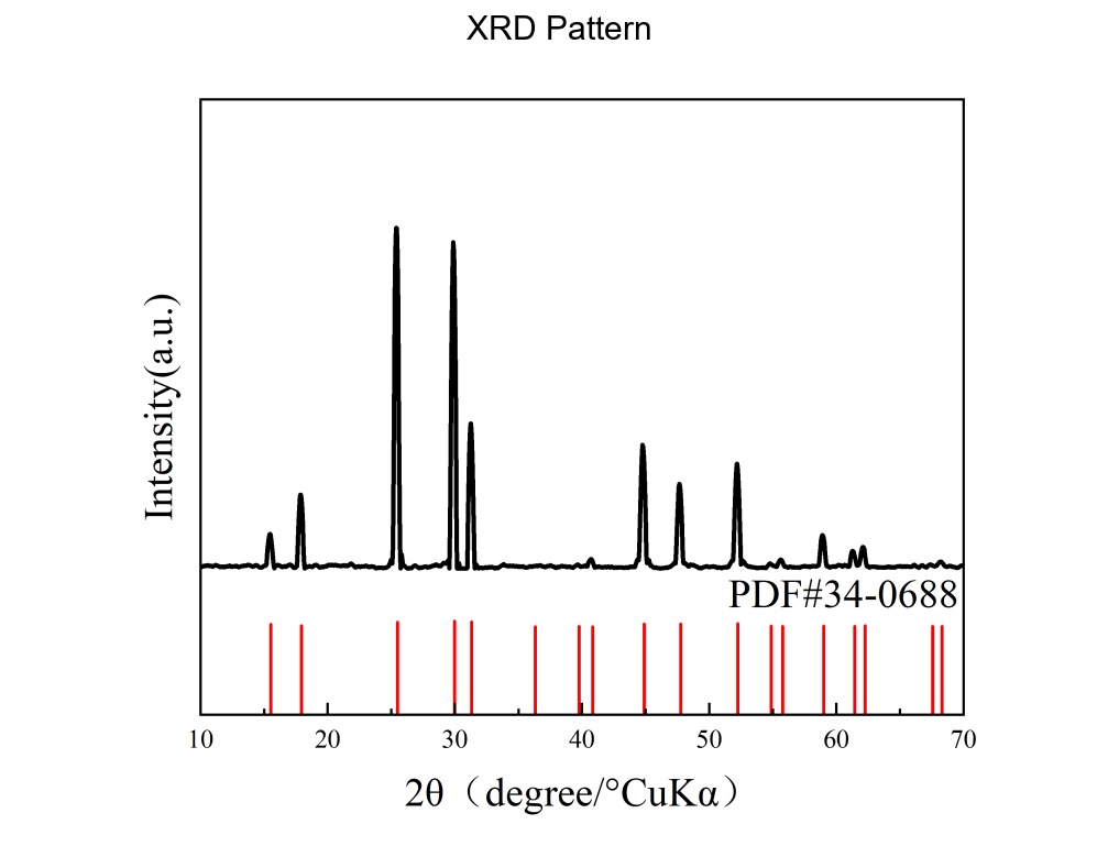 XRD pattern with internal product-code label removed.