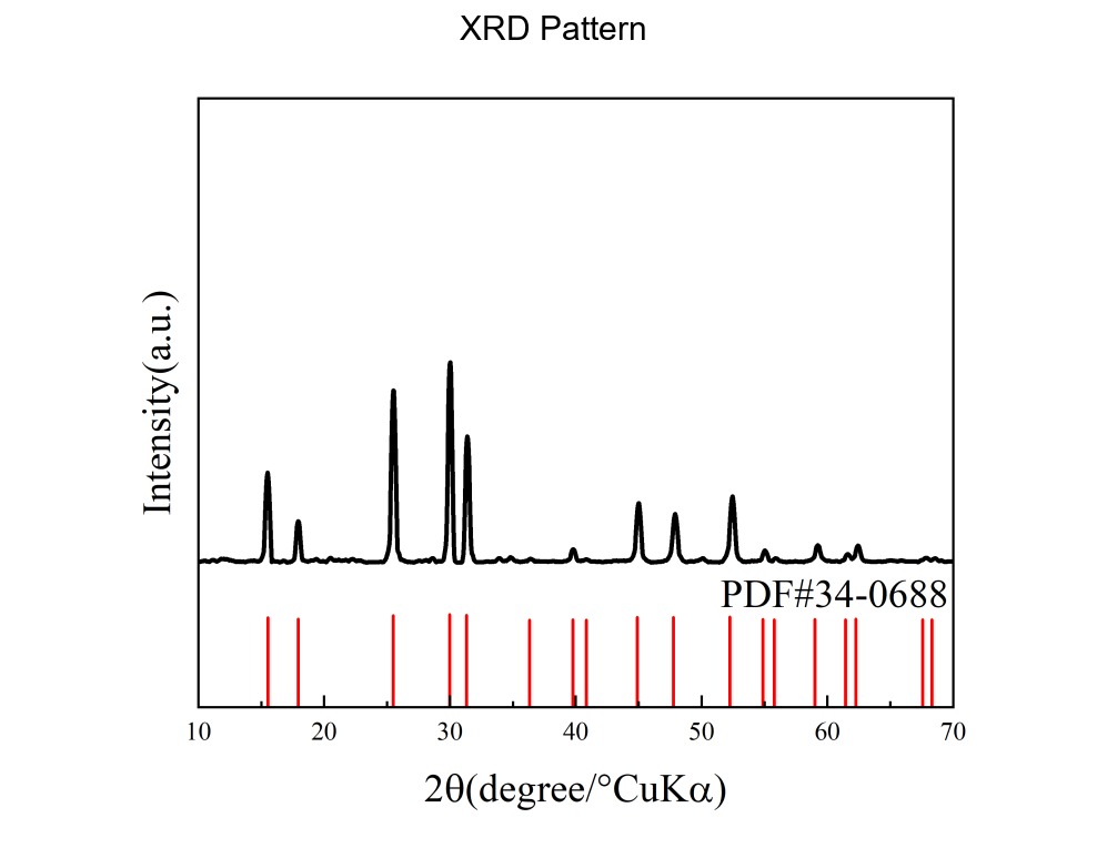 XRD pattern with internal product-code label removed.