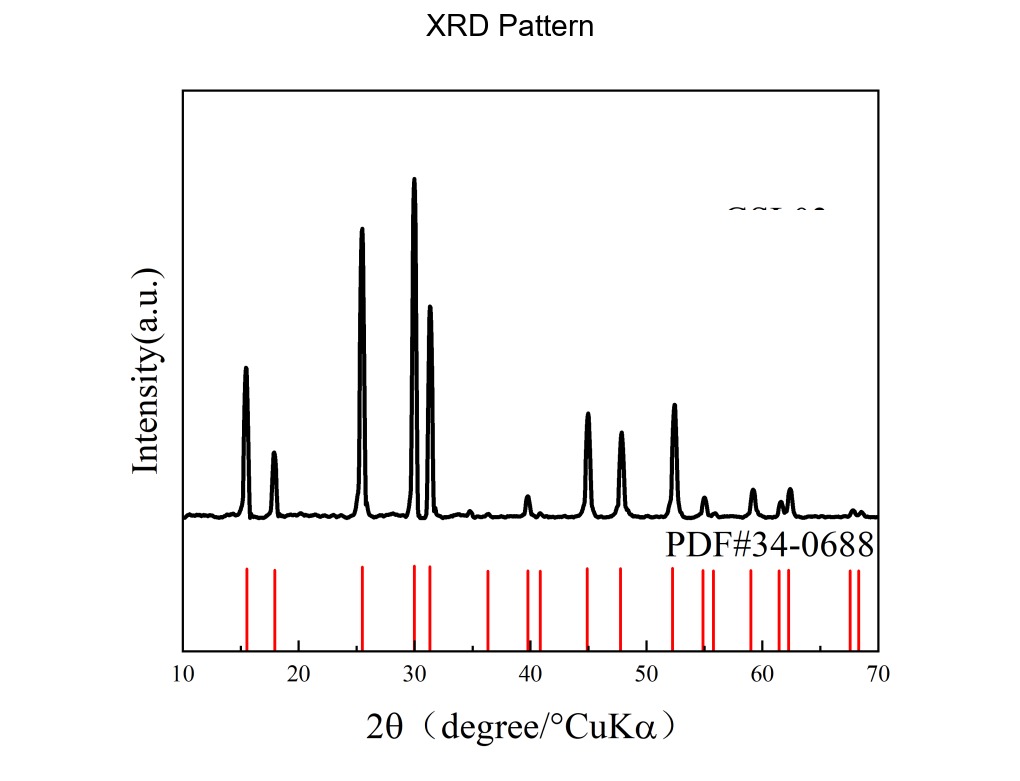 Li6PS5Cl XRD pattern
